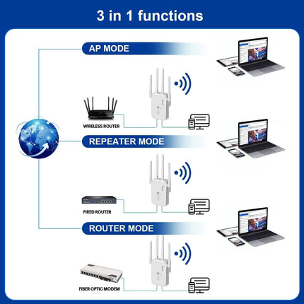 Go-Des Wireless Repeater booster 1200Mbps WiFi Extender Booster(GD-WPS03)