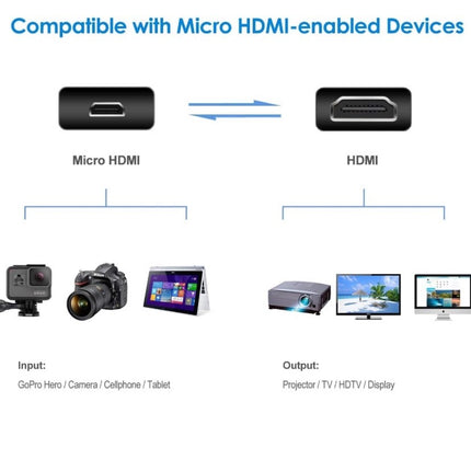 Micro HDMI Cable to Standard HDMI Cable