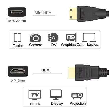Mini HDMI Cable to Standard HDMI Cable (1.5M) White